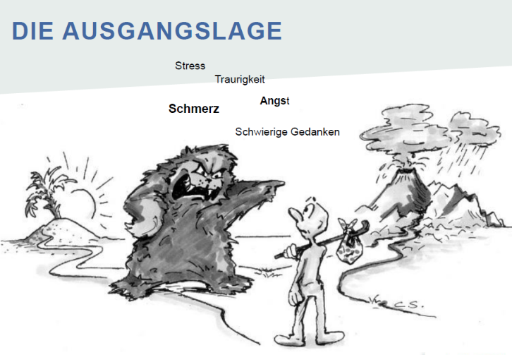 Artikel Schwerpunkt Schmerz Karikatur mit Mann und Monster