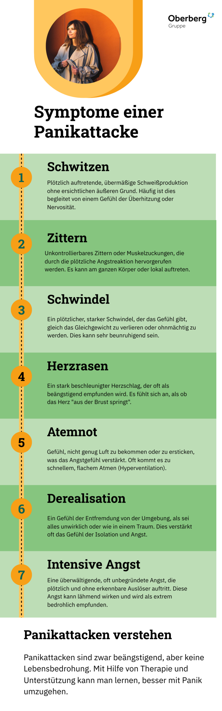 Infografik Symptome einer Panikattacke